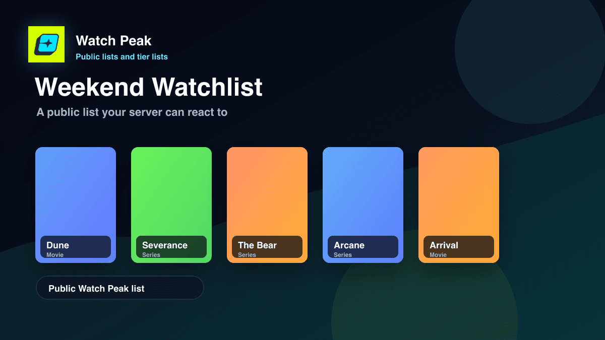 Example of a Watch Peak public list shared in Discord