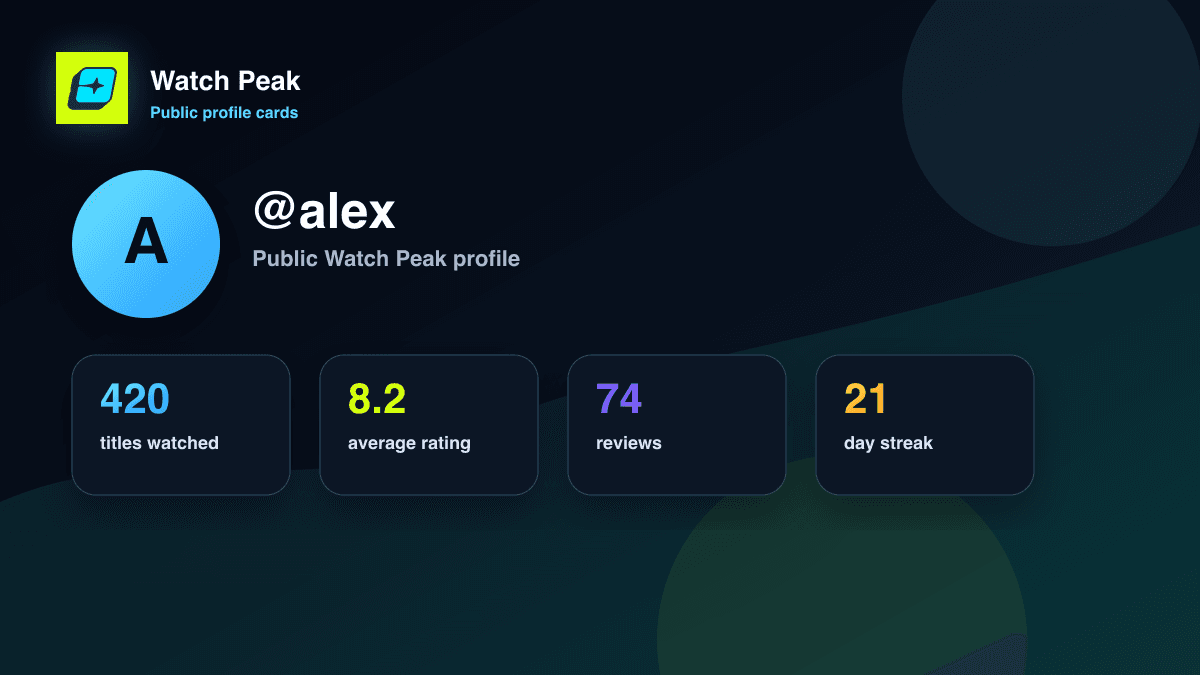 Example of a Watch Peak public profile shared in Discord