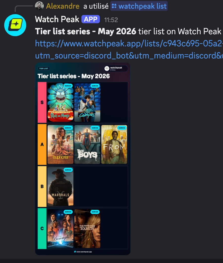 Watch Peak tier list card in Discord