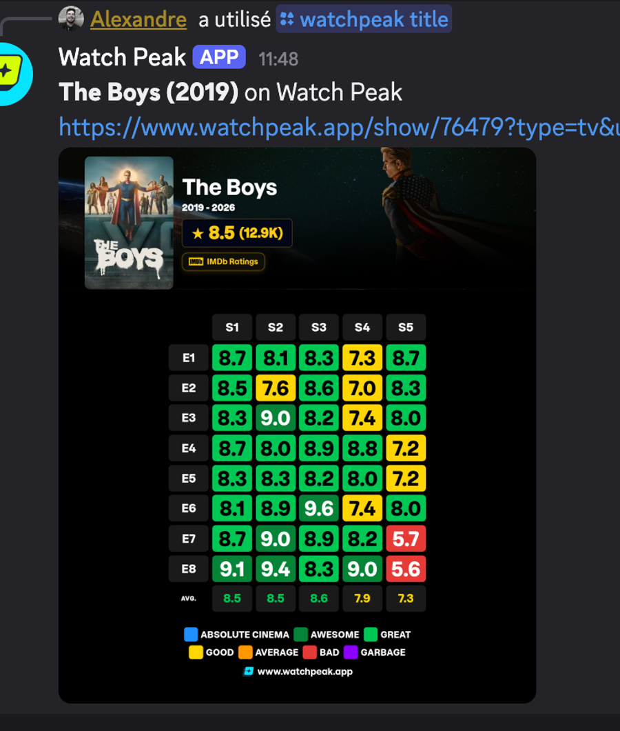 Watch Peak series card in Discord