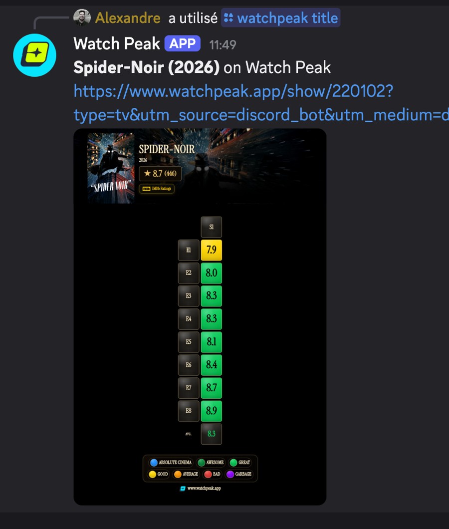Watch Peak compact title card in Discord